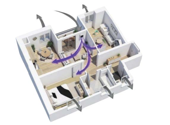 VMI Ventilation Mécanique Insufflée